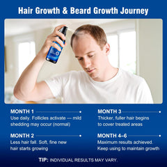 AMRWRIR Minoxidil Spray, biotina y aceite de ricino nutren cabello y barba.