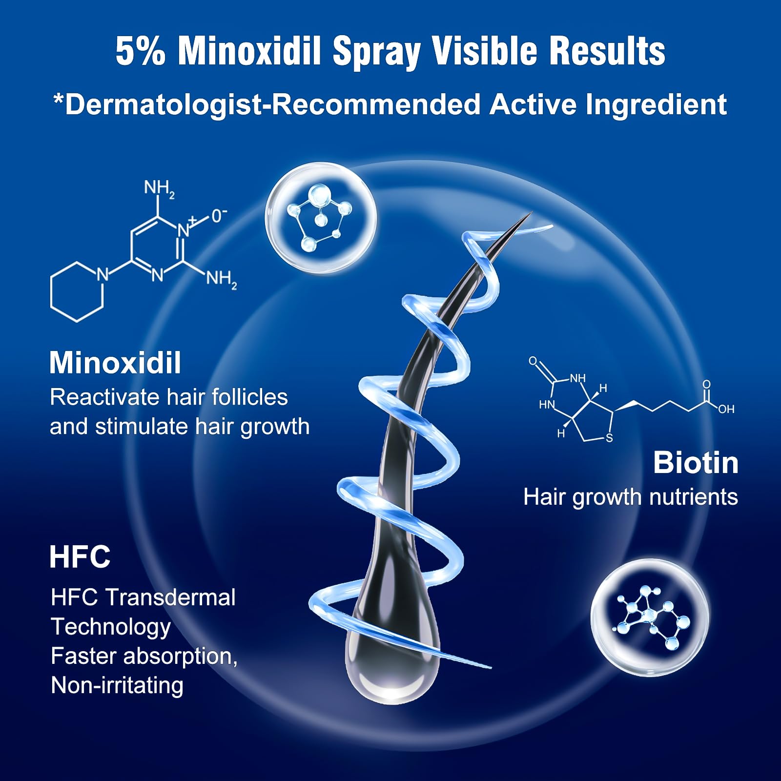 AMRWRIR Minoxidil Spray, uso diario sencillo en rutina capilar.