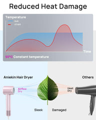 ANIEKIN secador con control térmico inteligente reduce ruido y protege el cabello.