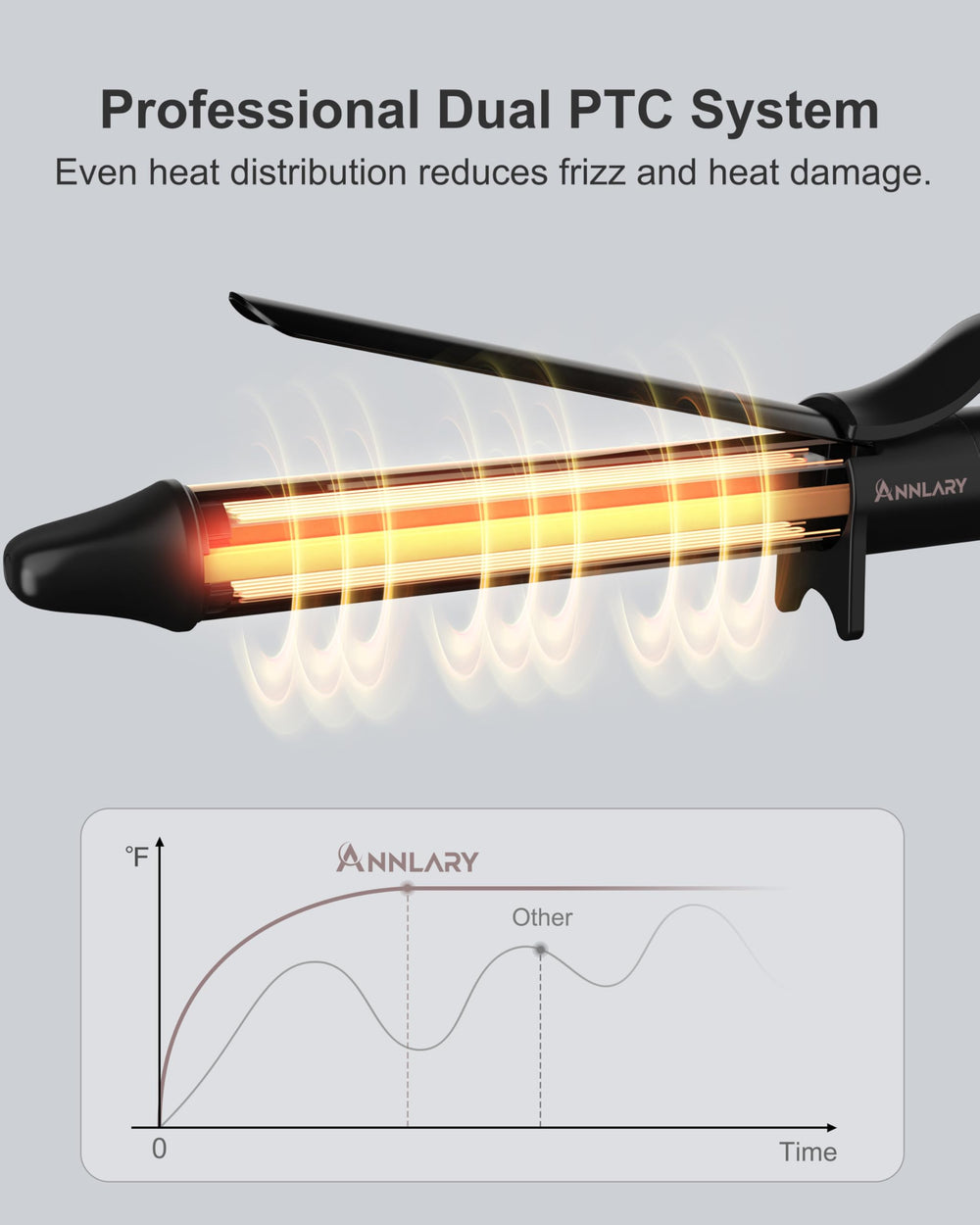 Ocho ajustes de calor con indicador luminoso para adaptar el estilo.