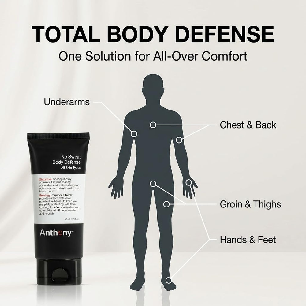 Anthony No Sweat aloe-cooling highlights soothing, refreshing relief after workouts