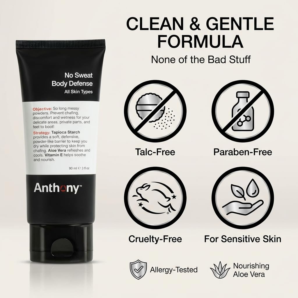 Anthony No Sweat barrier-absorbent demonstrates a talc-free shield reducing friction