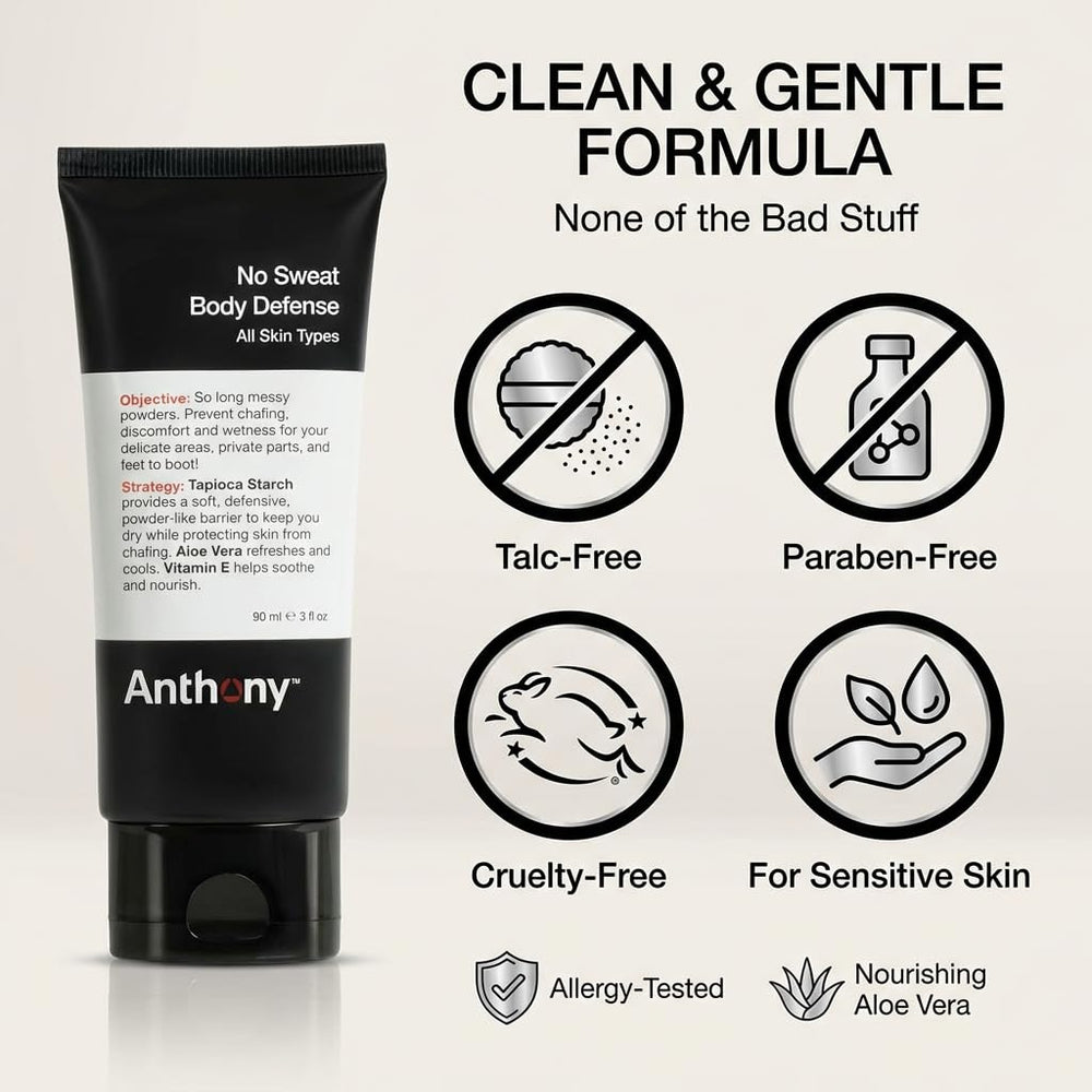 Anthony No Sweat barrier-absorbent demonstrates a talc-free shield reducing friction