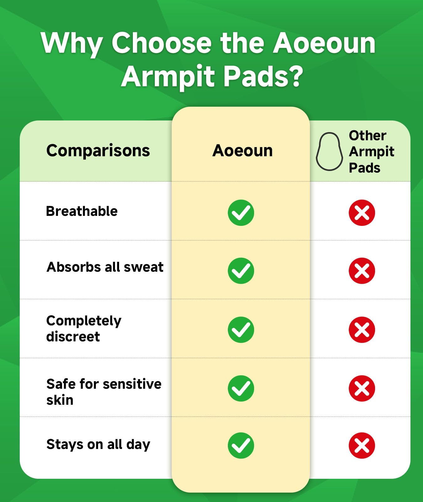 Instrucciones simples de aplicación para ropa con Aoeoun, uso rápido.