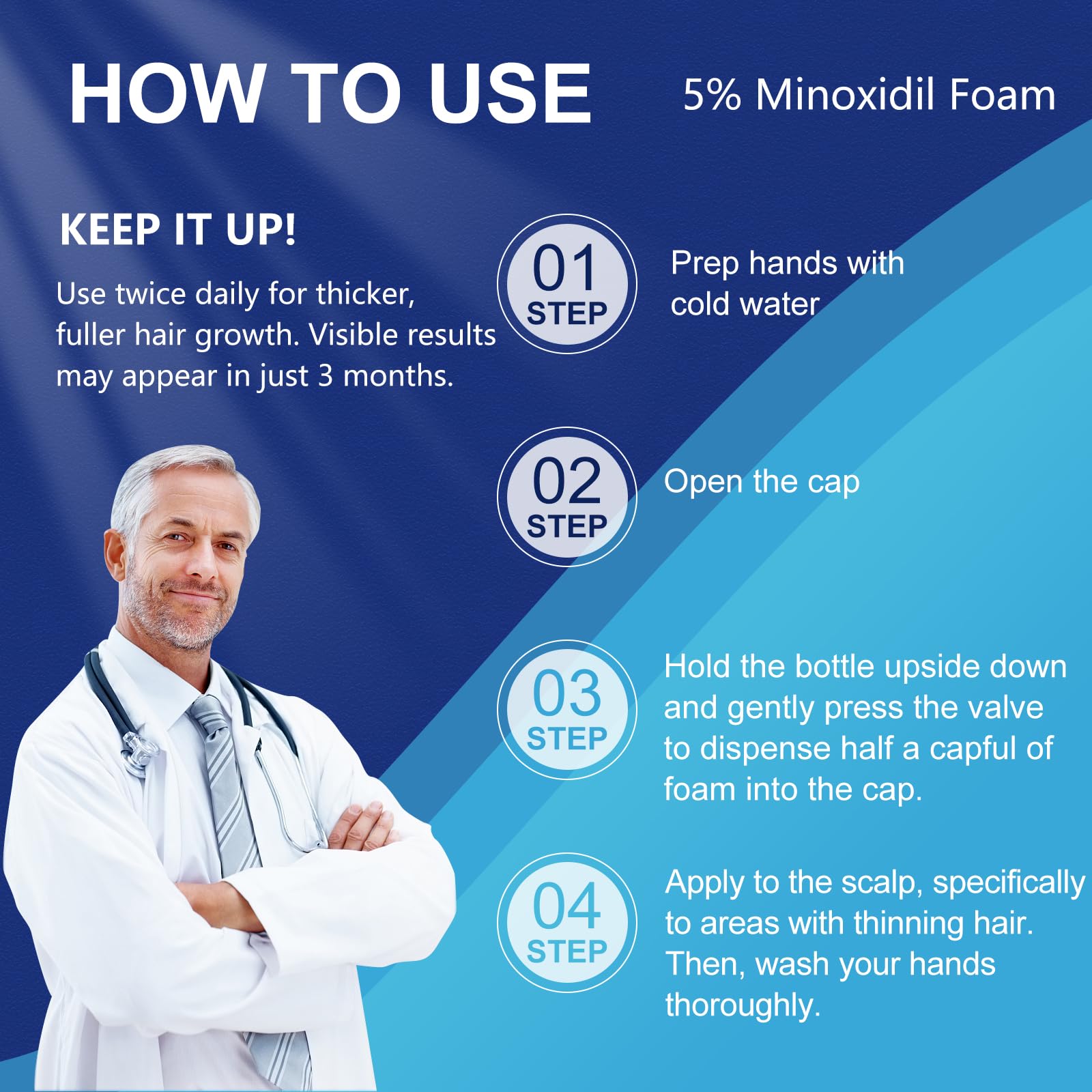 AOOLCF packaging features a 3-month supply for ongoing use.