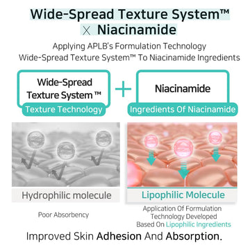 APLB LIPO GLUTA NIAC CEN ingredientes-clave: glutathión y niacinamida para piel radiante.