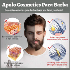 apolo cosmetics – soin barbe nourrissant pour peau sensible et barbe douce.