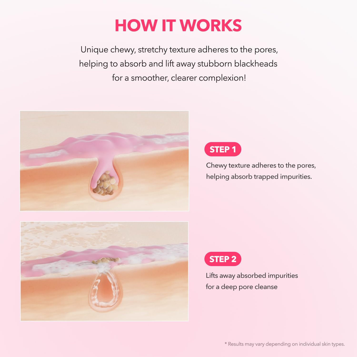 Hidratación con ceramidas y ácido hialurónico en APRILSKIN TXA Niacinamida 99.