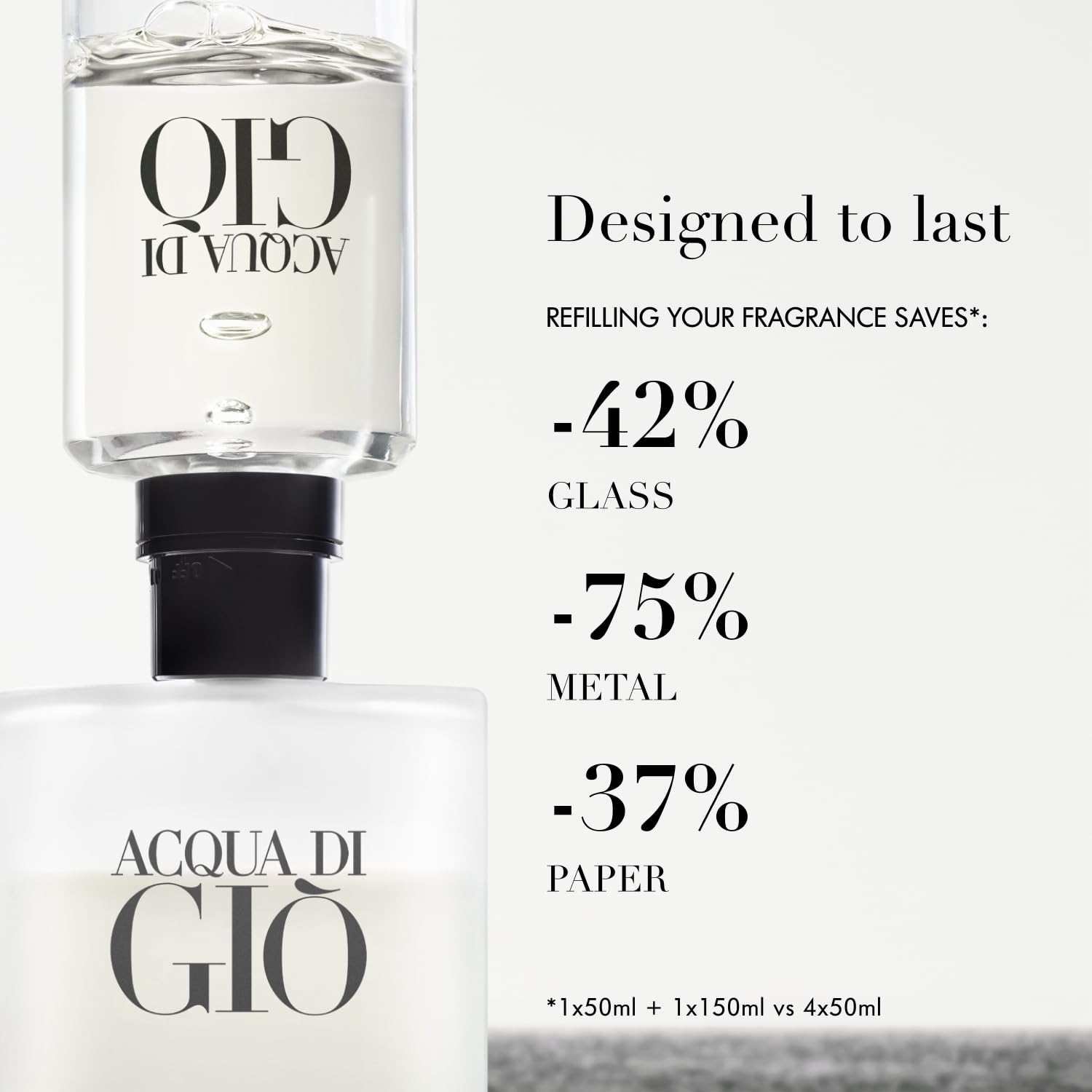 Armani Beauty Acqua di Gio, presentación de lujo en estuche, imagen premium.