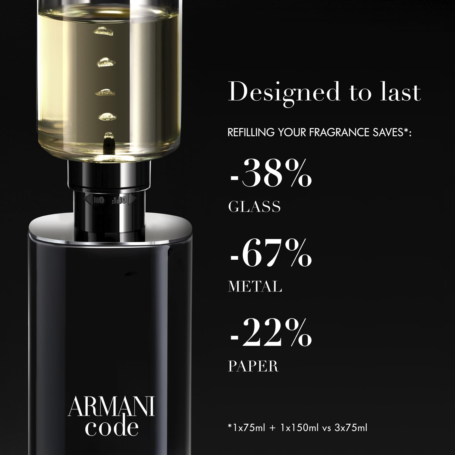 Armani Code: notas cítricas lavanda tonka, uso versátil para días y noches.