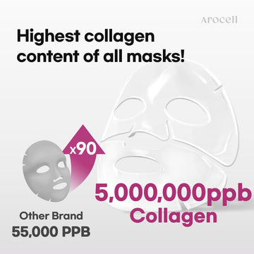 AROCELL OFFICIAL Mascarilla antiedad de colágeno: reduce arrugas con efectos suaves.