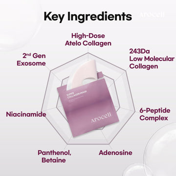 AROCELL OFFICIAL Mascarilla de doble hidratación: hidratación duradera en superficie y capas profundas.