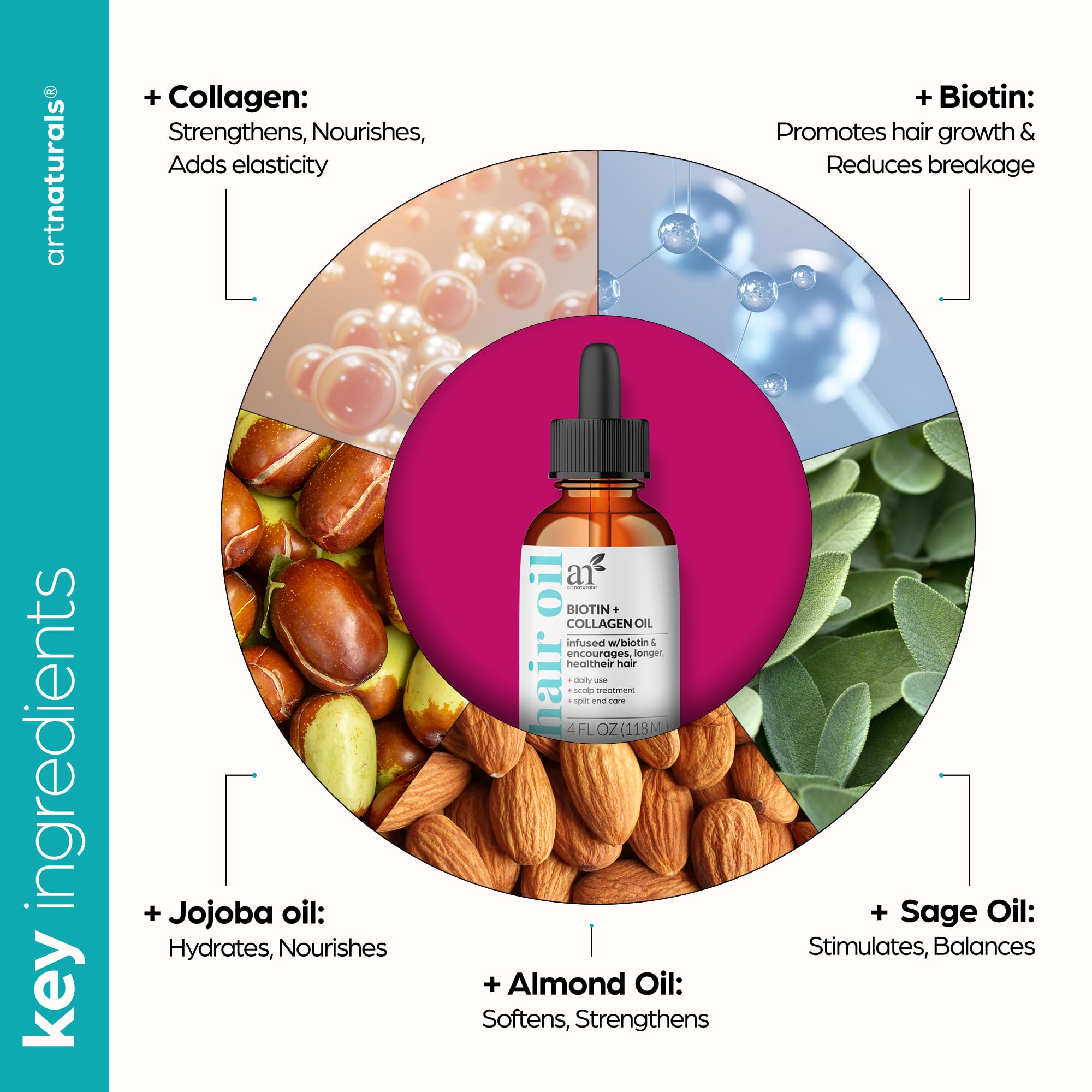 artnaturals aceite capilar biotina-colágeno, mejora volumen y densidad para cabello más lleno.