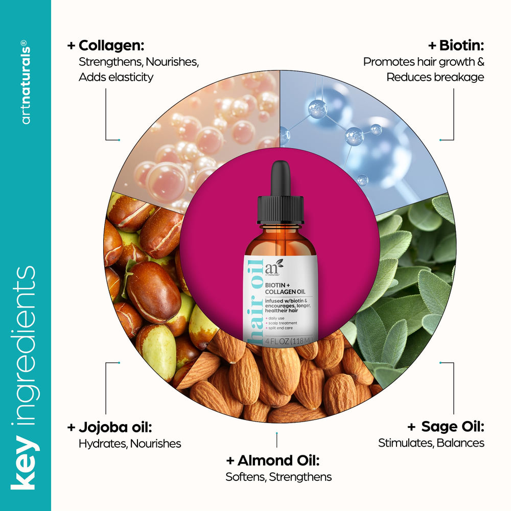 artnaturals aceite capilar biotina-colágeno, mejora volumen y densidad para cabello más lleno.
