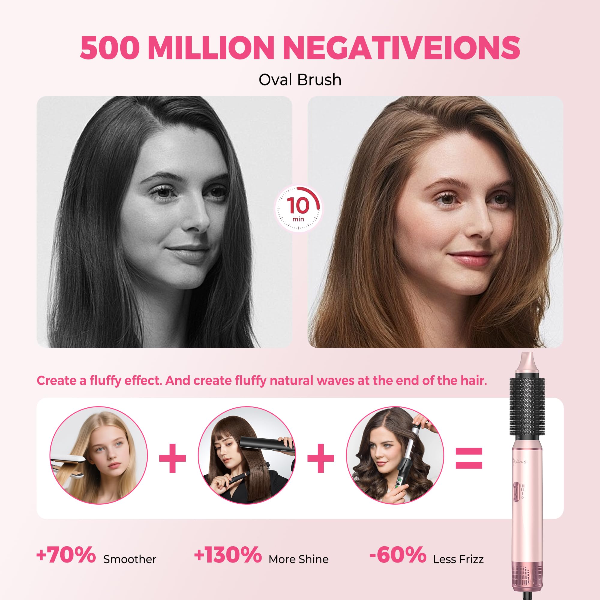 Ionización de Atopskins reduce frizz y aporta brillo suave al cabello.