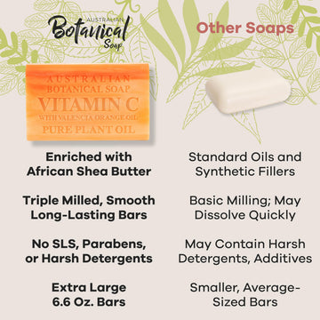 Australian Botanical Soap aroma cítrico de naranja para despertar los sentidos