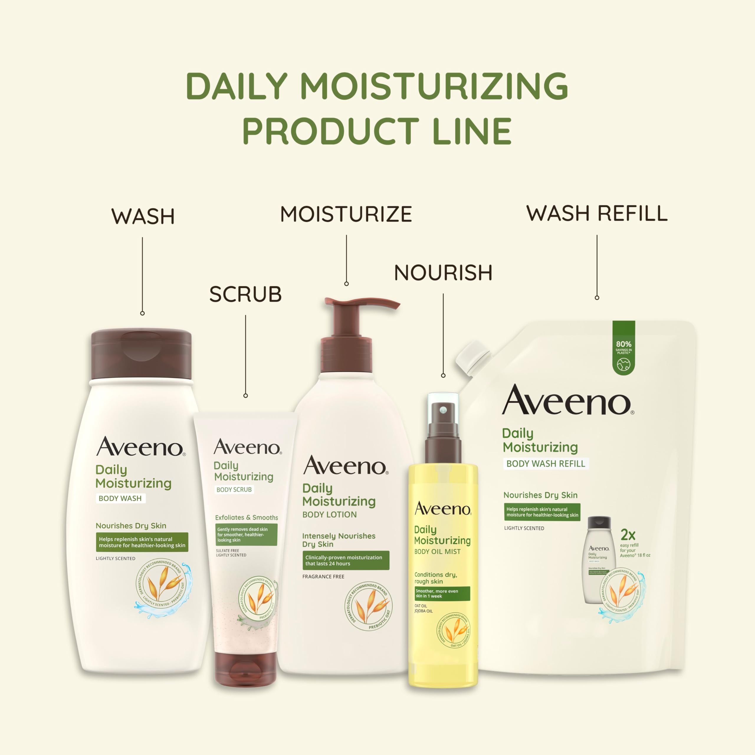 Aveeno tras la ducha: loción suave que se absorbe al instante.