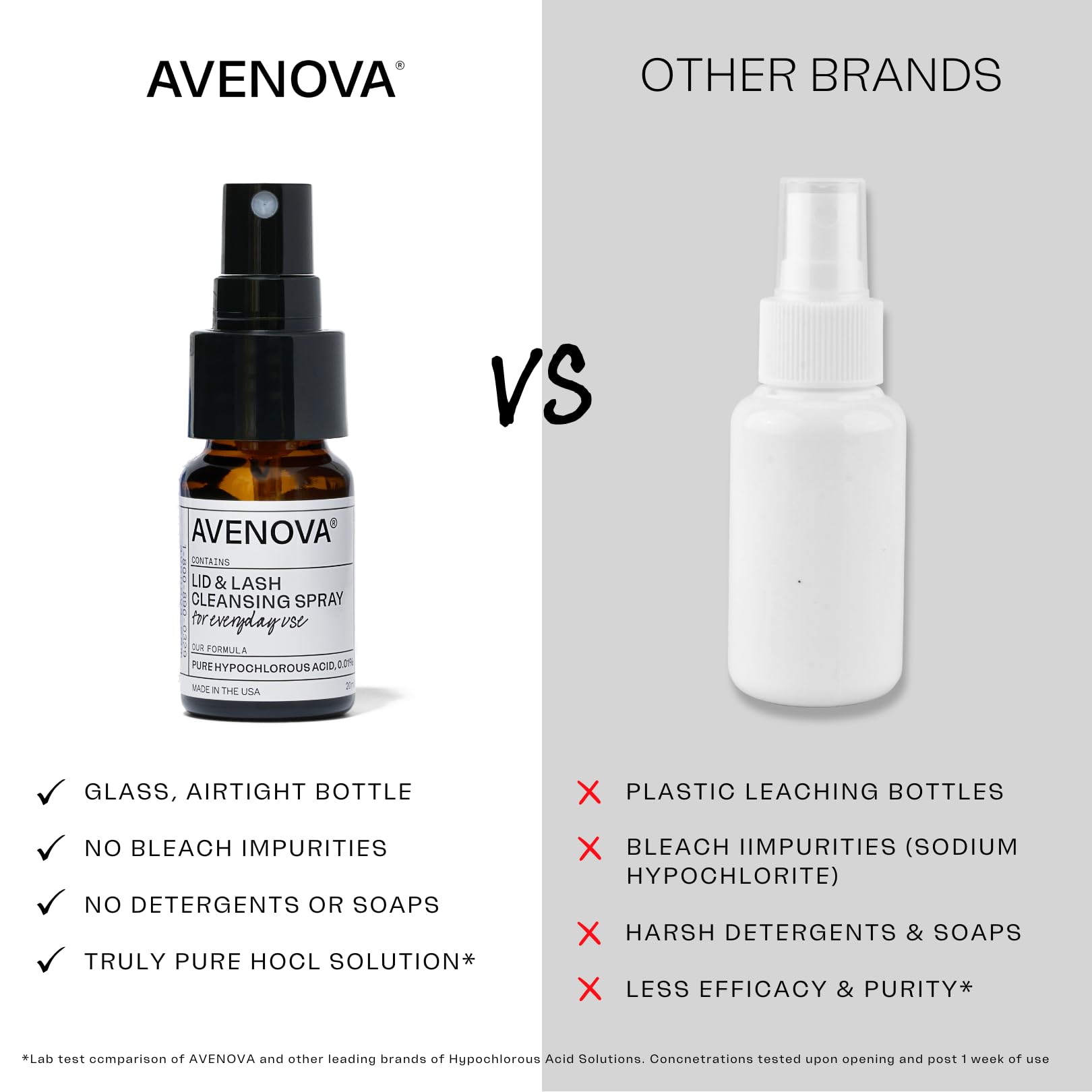 Avenova ayuda a mantener ojos claros durante el dia