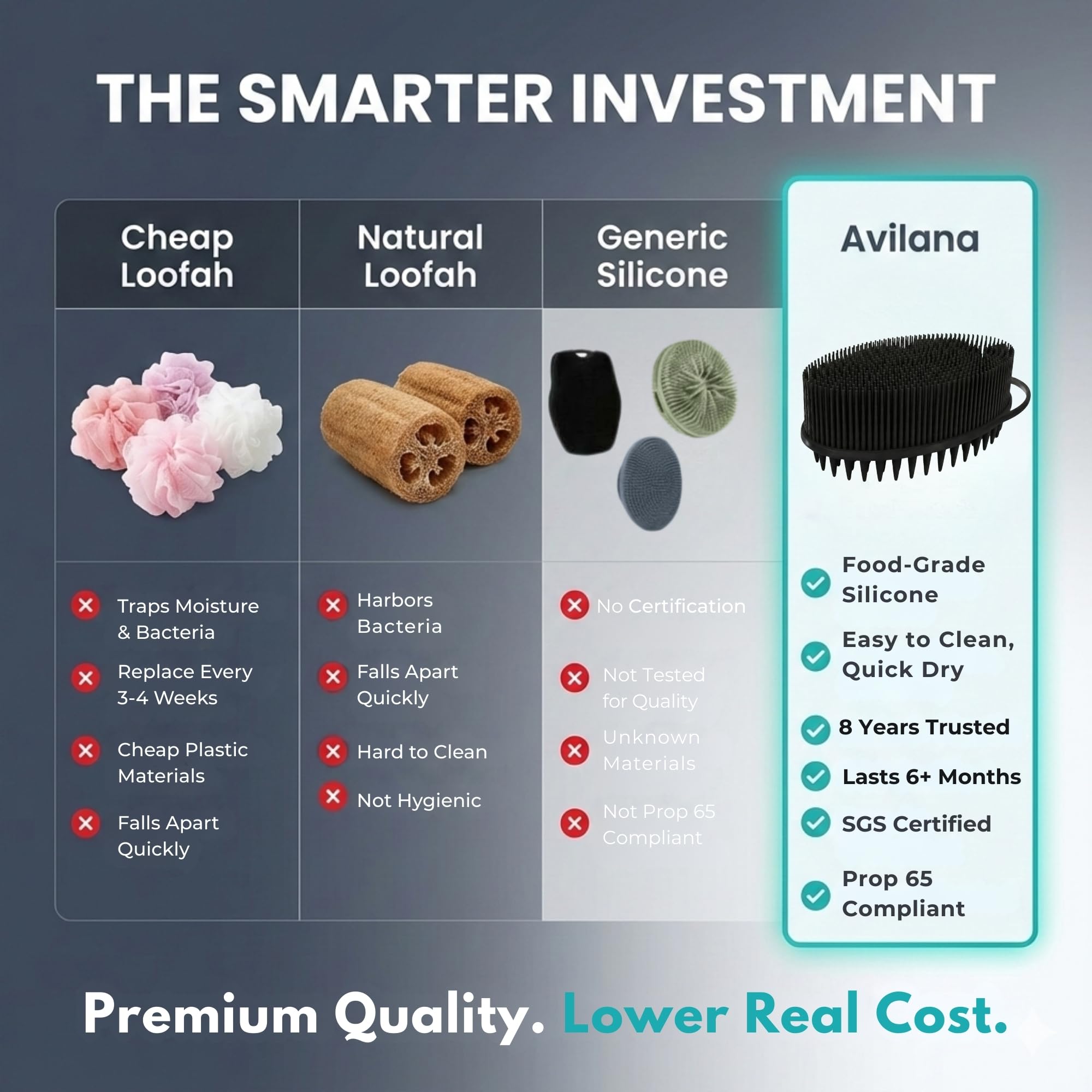 Avilana Premium cepillo-silicona-de-alta-calidad para higiene segura.