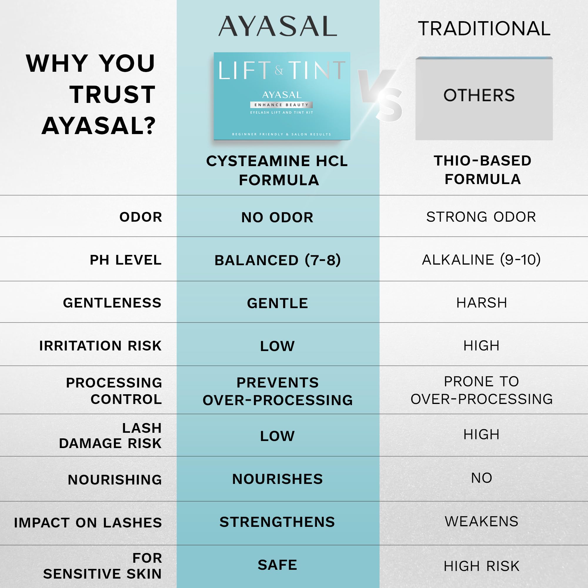 AYASAL kit elevación pestañas, apto para todo tipo de pestañas y longitud