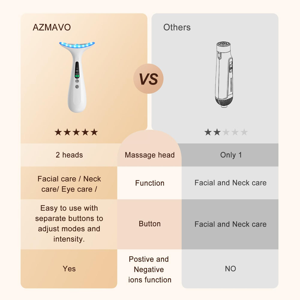 AZMAVO Masajeador Facial Paquete completo con cable y manual.