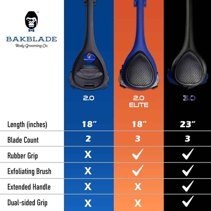 baKblade 2.0 PLUS accesorios incluidos para completar el afeitado