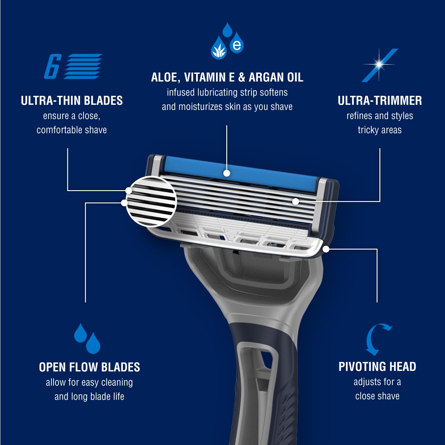 Barbasol Ultra 6 Plus cabeza pivotante para acabado cercano.