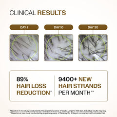 Bare Anatomy Serum aplicado en raíces muestra fortalecimiento y menor rotura.