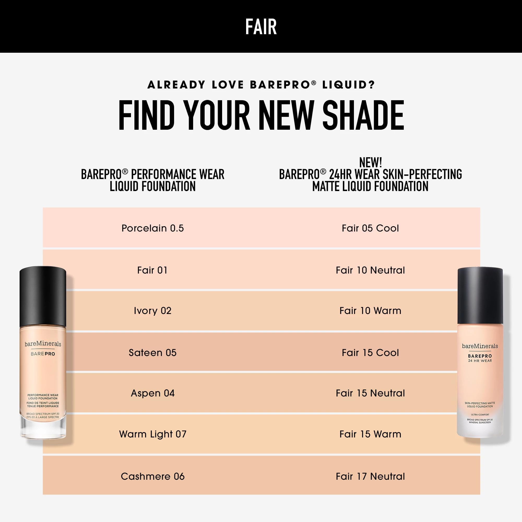 Bareminerals Barepro 24HR: sin fragancia para piel sensible.