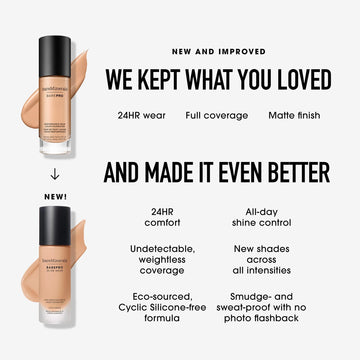 bareminerals barepro protección SPF20 cuida la piel durante el día
