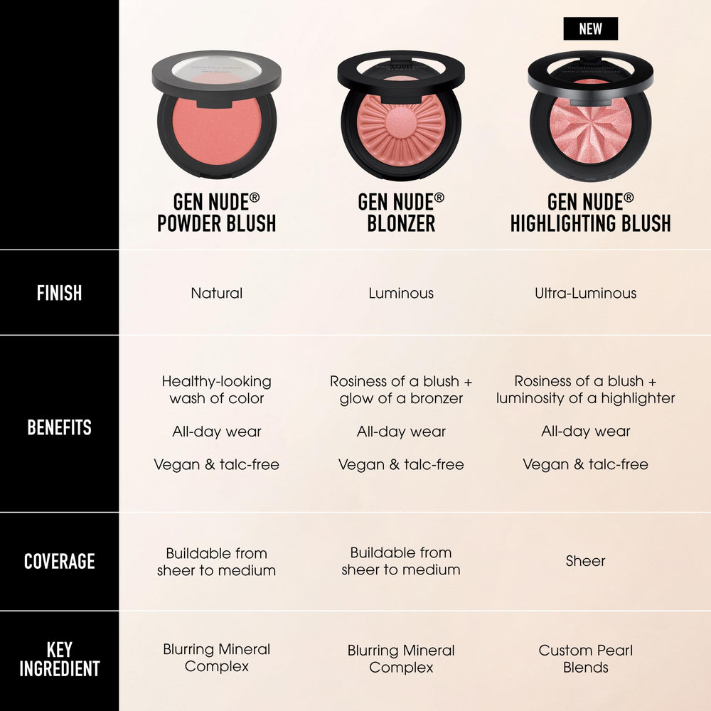 bareMinerals Gen Nude application paupières lumineuse pour un rendu doux.