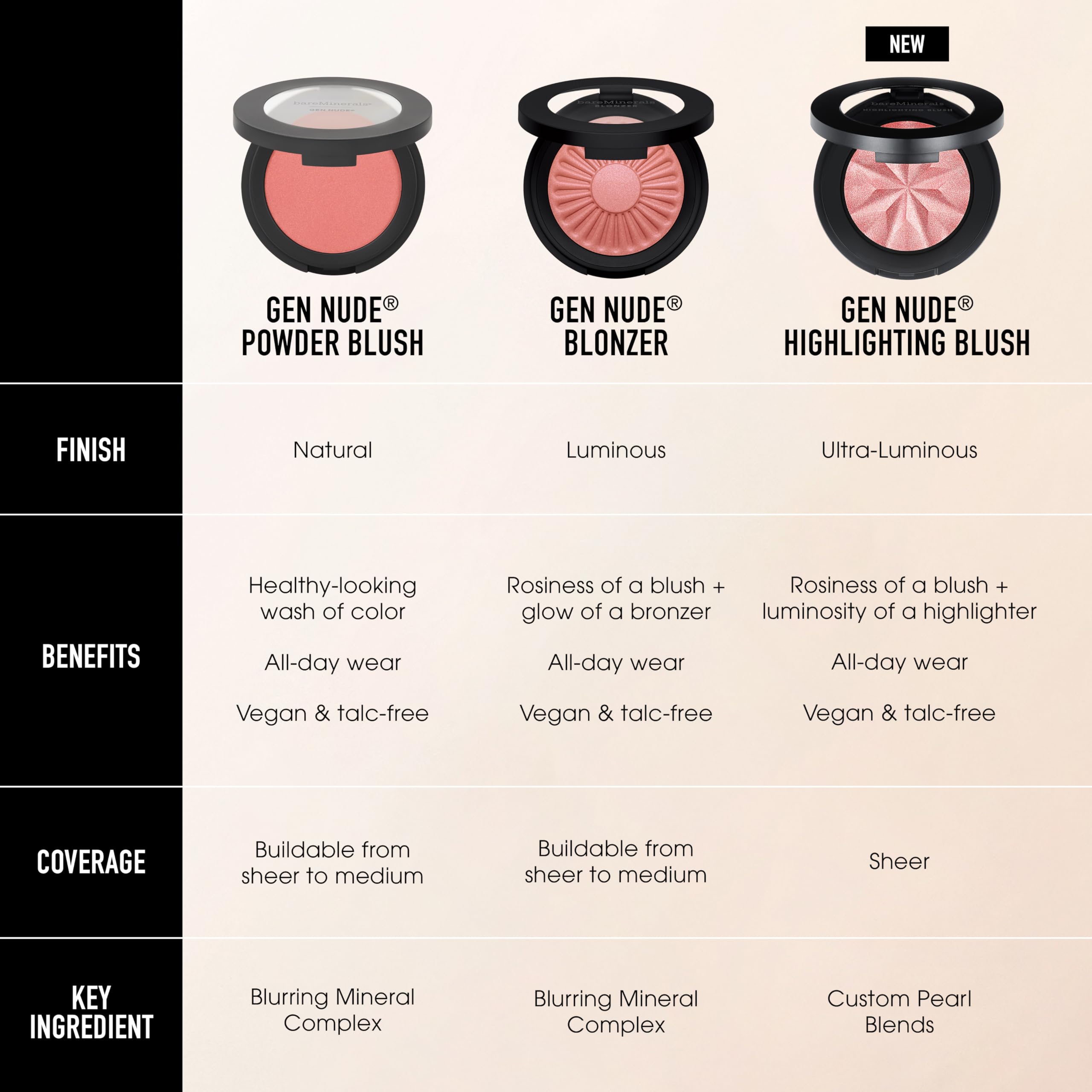 bareminerals Gen Nude Powder Blush Call My Blush, libre de parabenos y fragancias