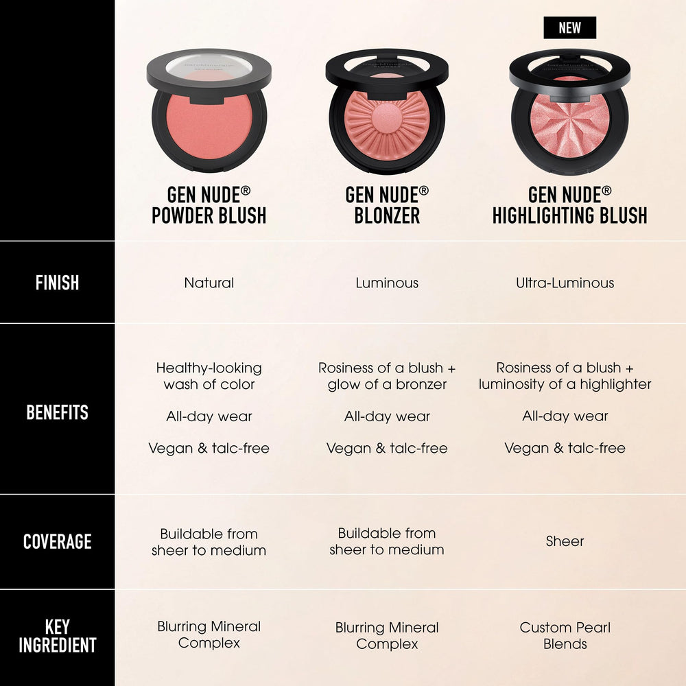 BareMinerals Gen Nude Poudre Blush emballage vegan sans cruauté, choix éthique.