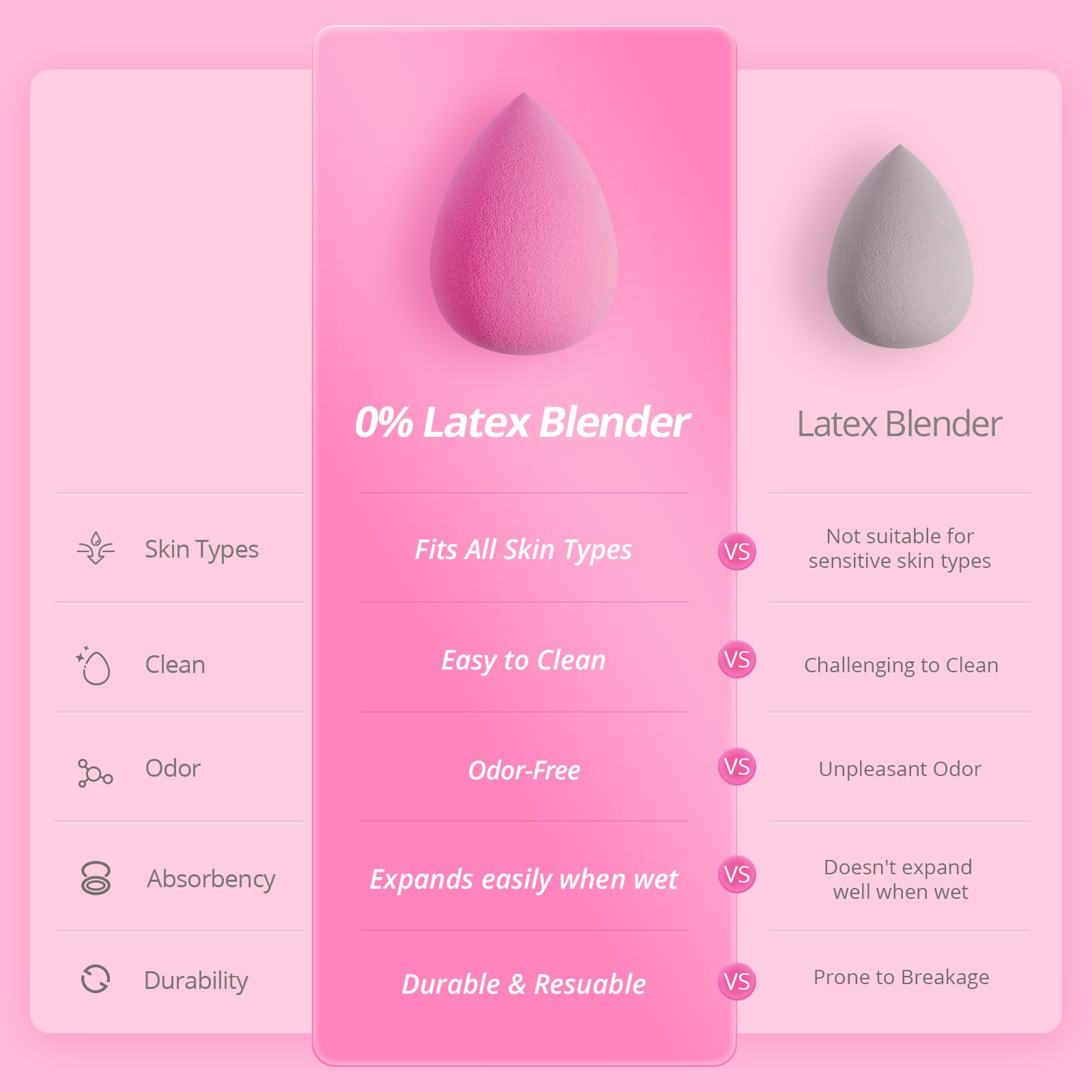 BEAKEY esponja sin látex, rosa, lista para humedecerse y mejor cobertura.
