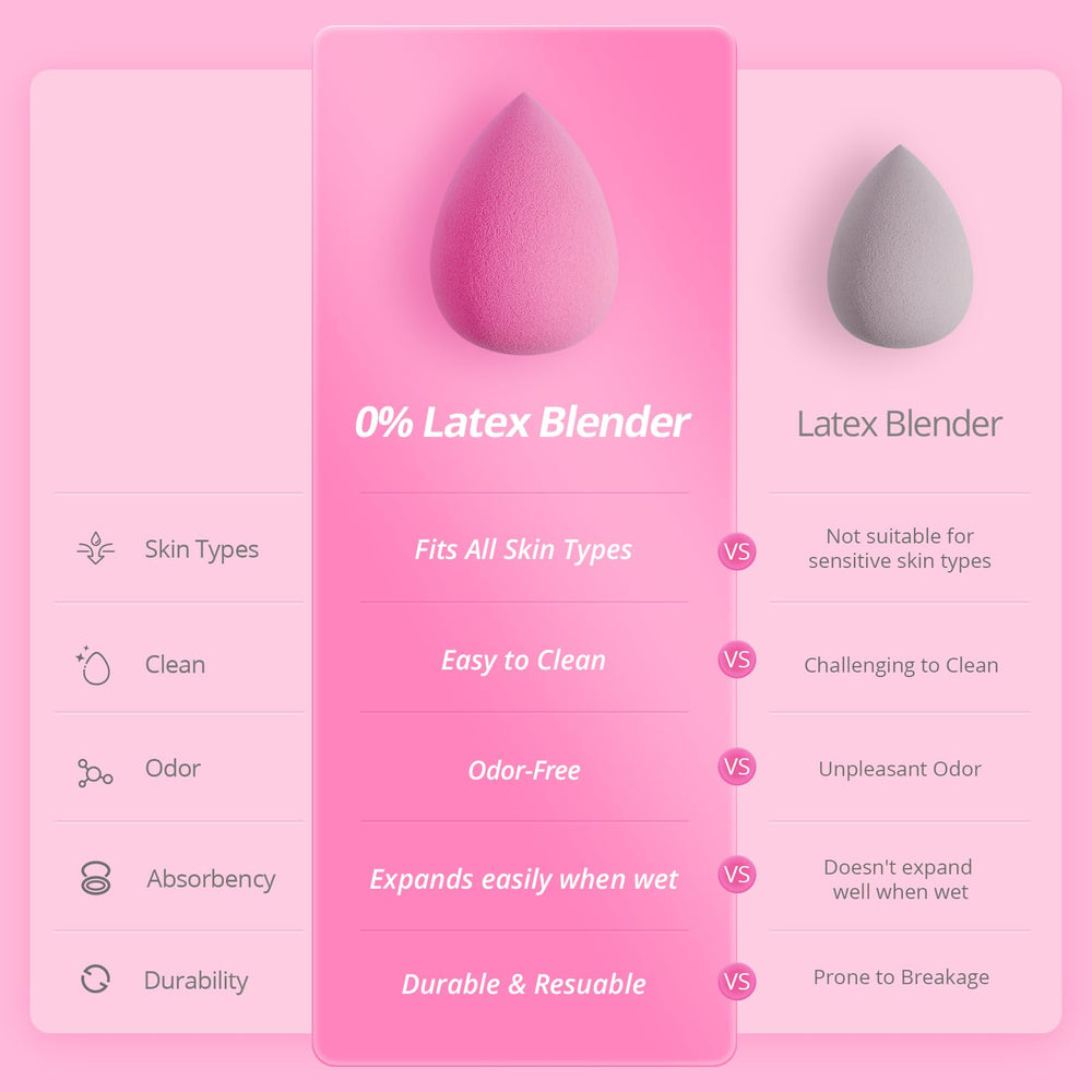 BEAKEY esponja sin látex, rosa, lista para humedecerse y mejor cobertura.