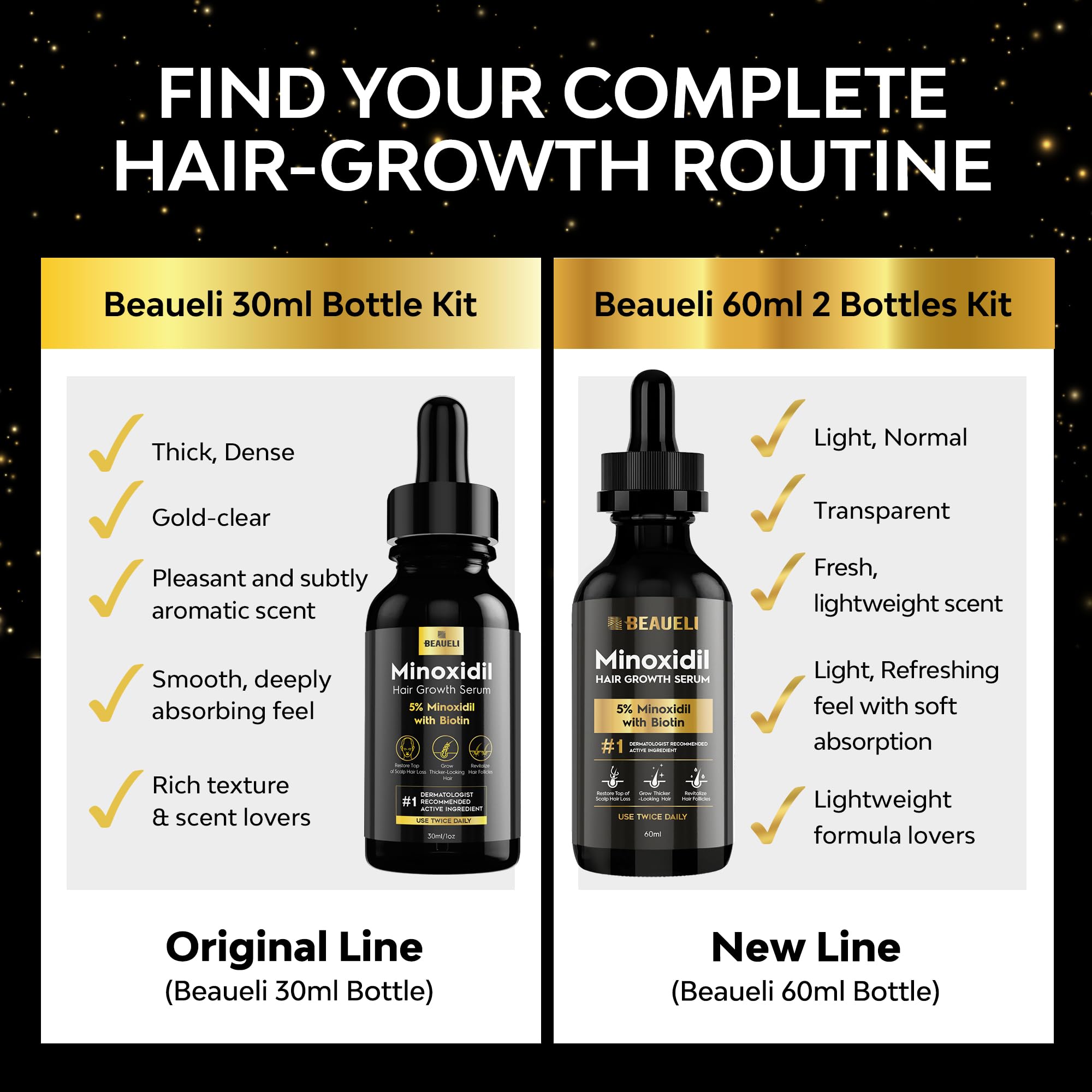 Kit Beaueli Minoxidil 5% con dos botellas de 60 ml.