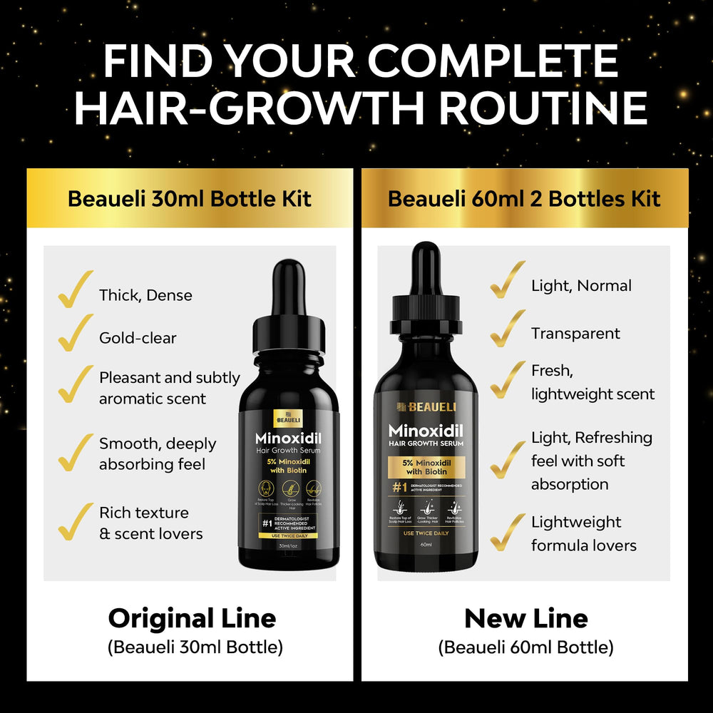 Kit Beaueli Minoxidil 5% con dos botellas de 60 ml.