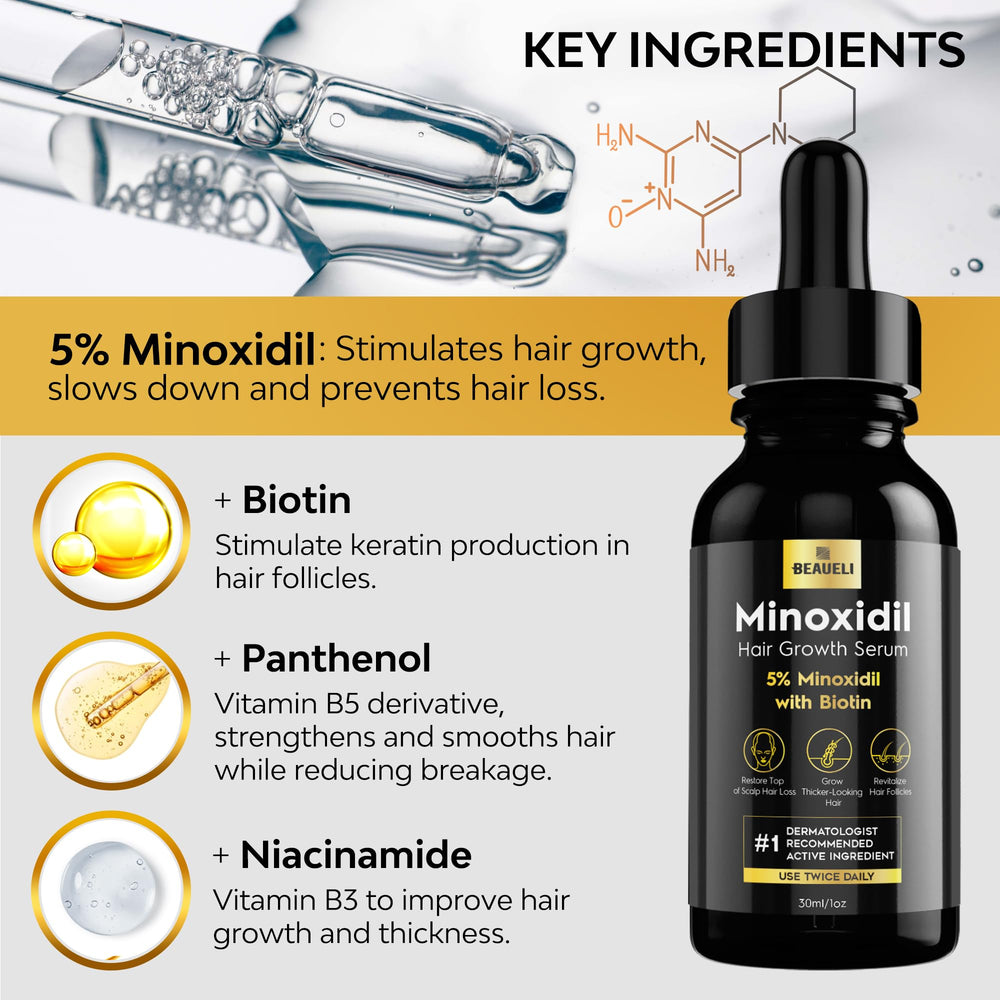 Beaueli Minoxidil hombre-barba sugiere apoyo para crecimiento de barba y densidad.