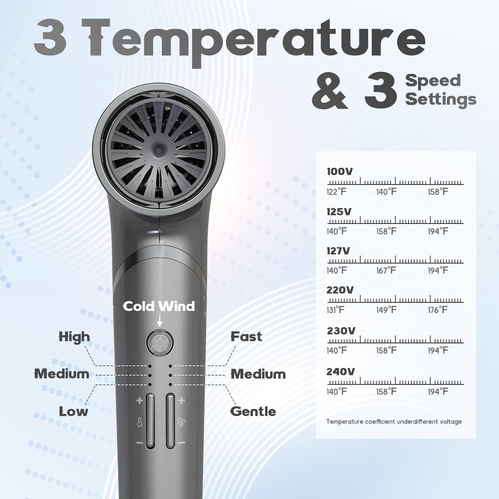 BEAUTURAL secador de pelo, controles de temperatura y velocidad para estilo personalizado.