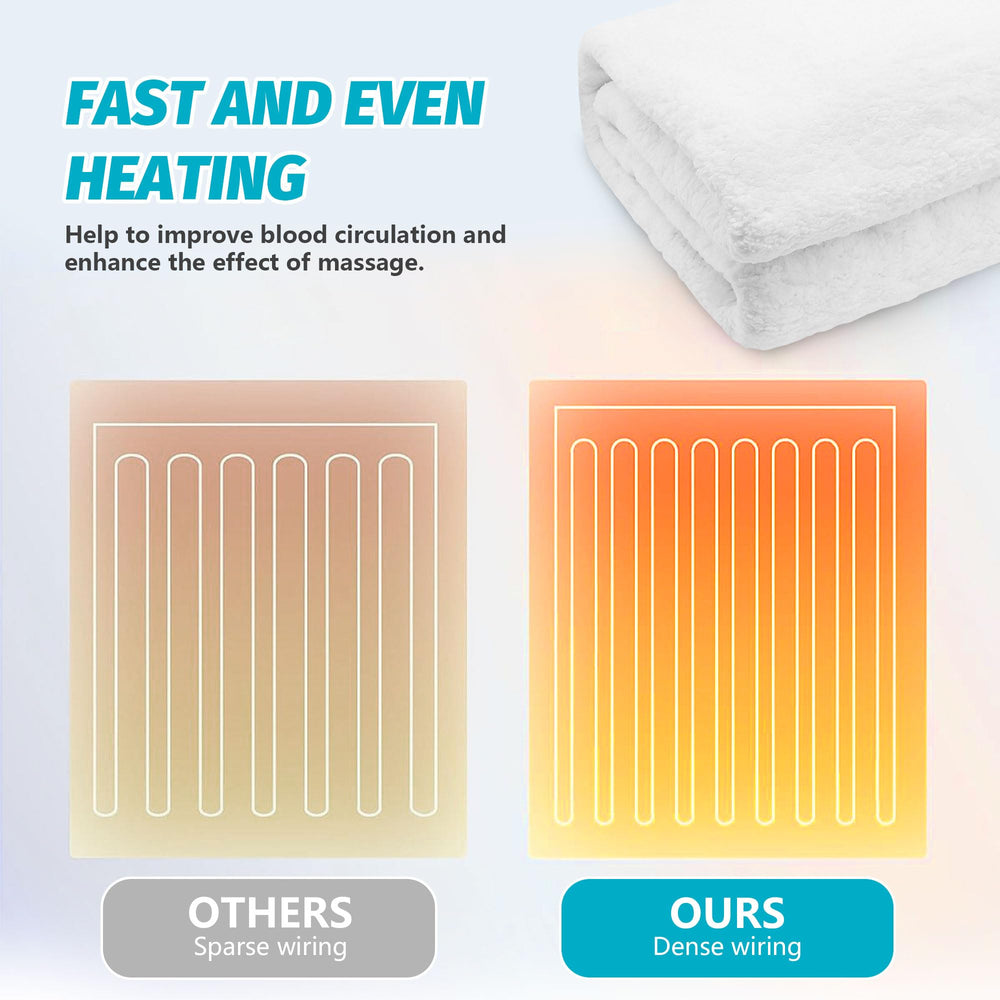 Protección contra sobrecalentamiento BECALIN para mayor seguridad.