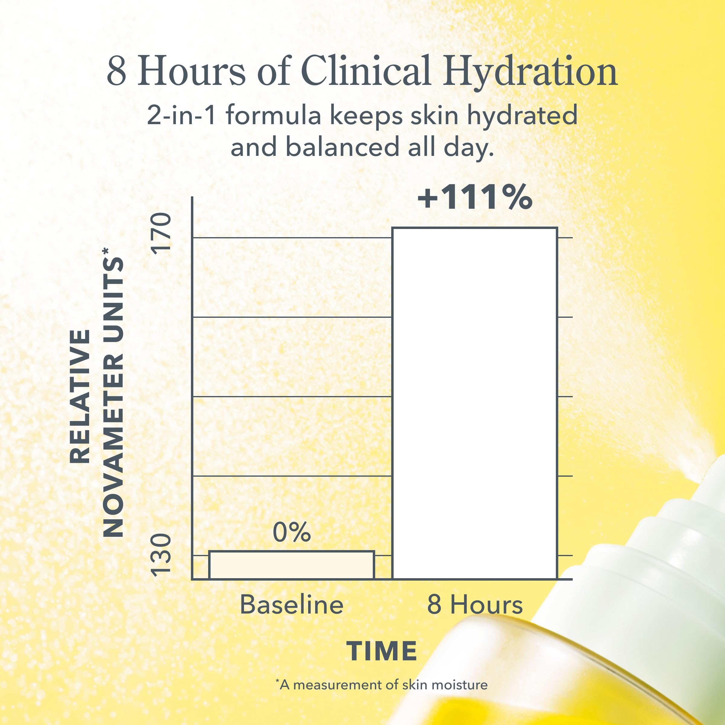 Beekman 1802 acide hyaluronique visage hydratation durable et confort