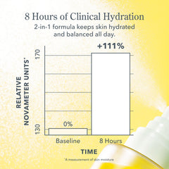 Beekman 1802 acide hyaluronique visage hydratation durable et confort