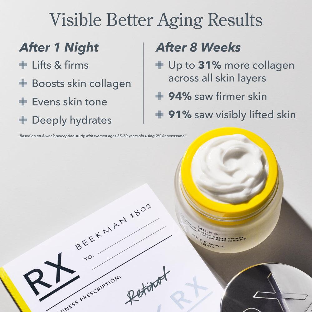 Beekman 1802 Milk RX textura crema: aplicación suave que nutre sin grasa.