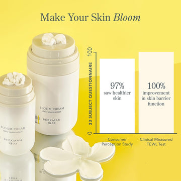 Beekman 1802 Bloom Cream application on skin for quick absorption.