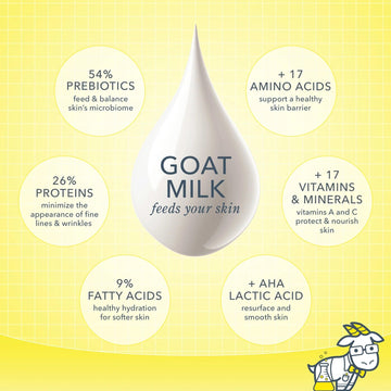 Beekman 1802 Jabón de Leche de Cabra, ácido láctico suave para exfoliar ligeramente.