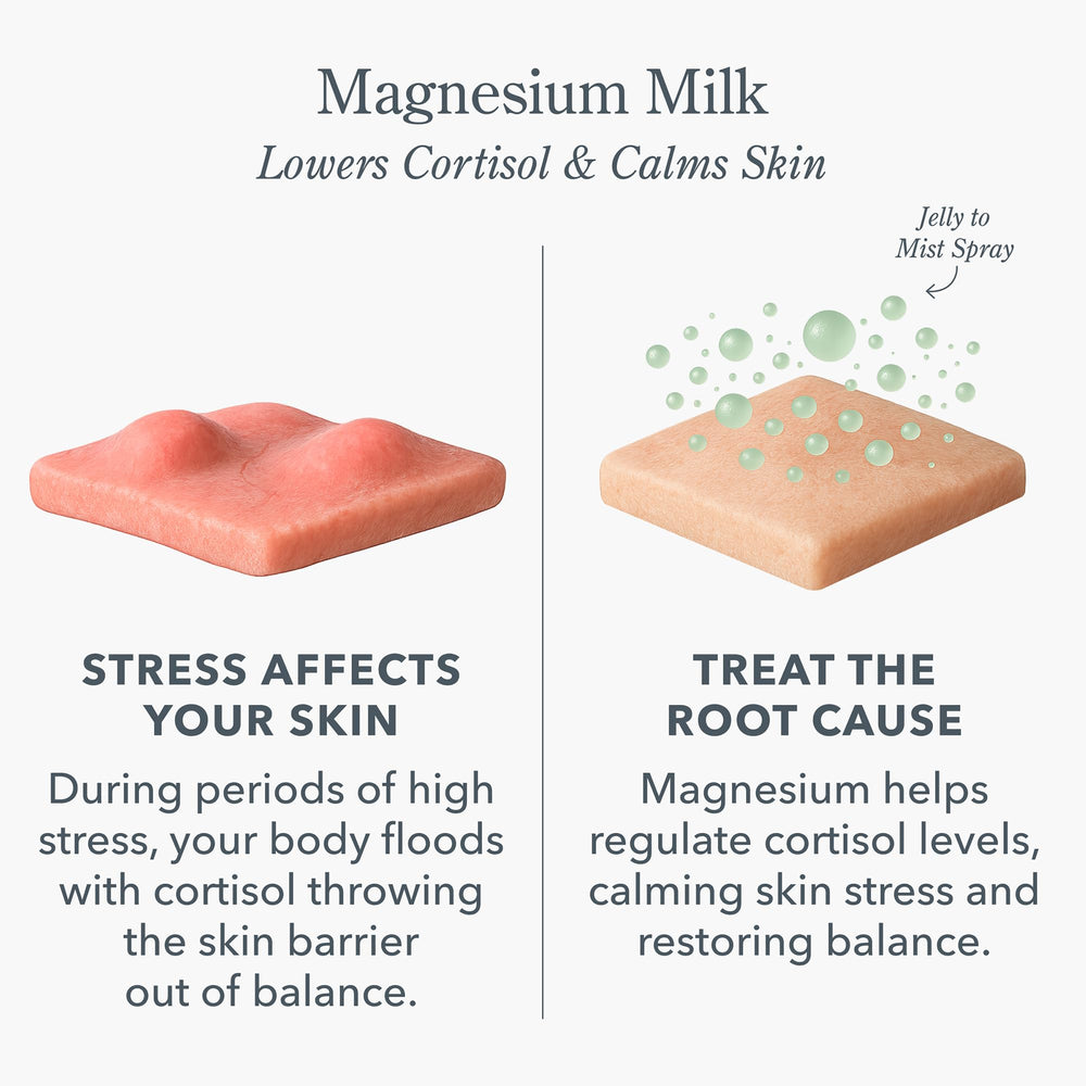 Beekman 1802 Magnesium Milk Barrier Reset Jelly Mist – pulvérisation douce pour équilibre cutané