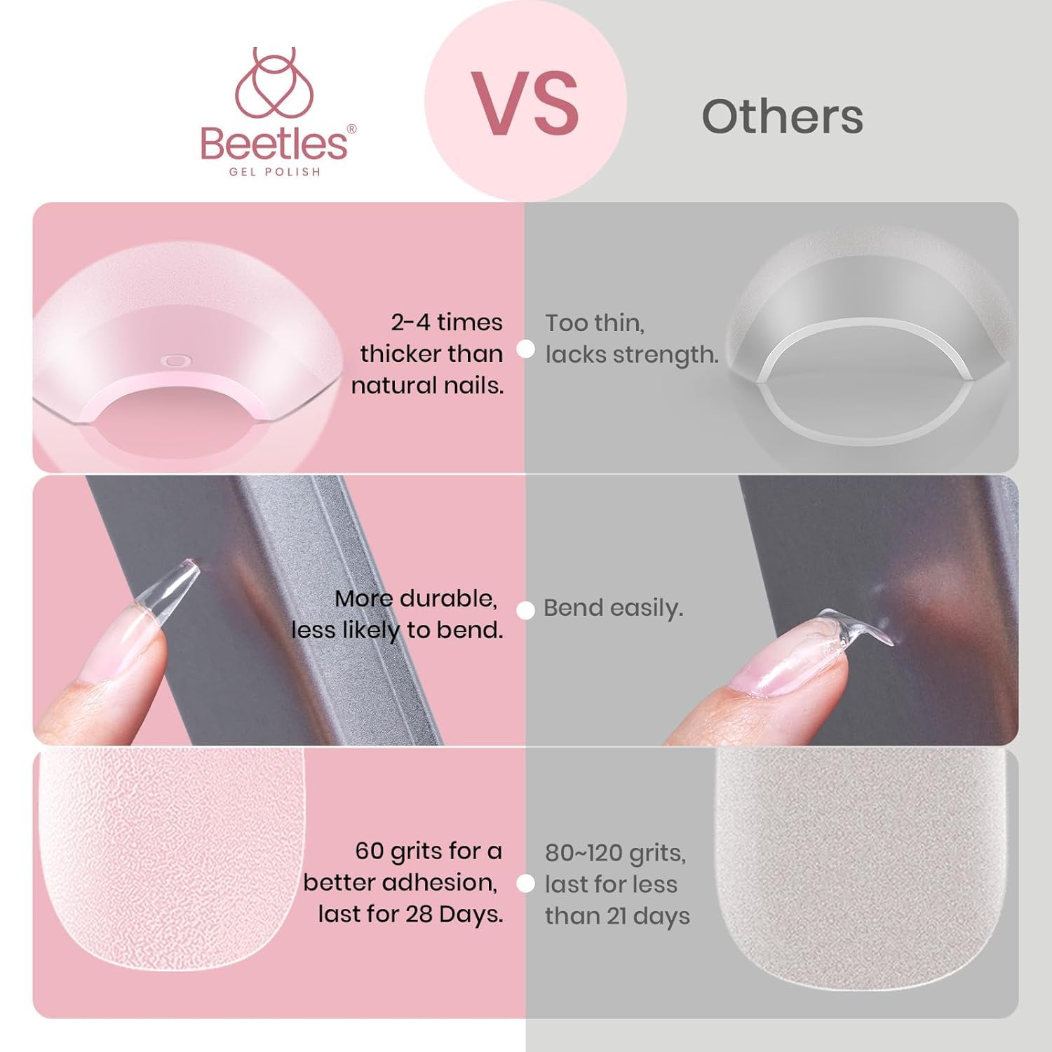 Beetles Gel Nail Tips: durabilidad de hasta 28 días con cuidado