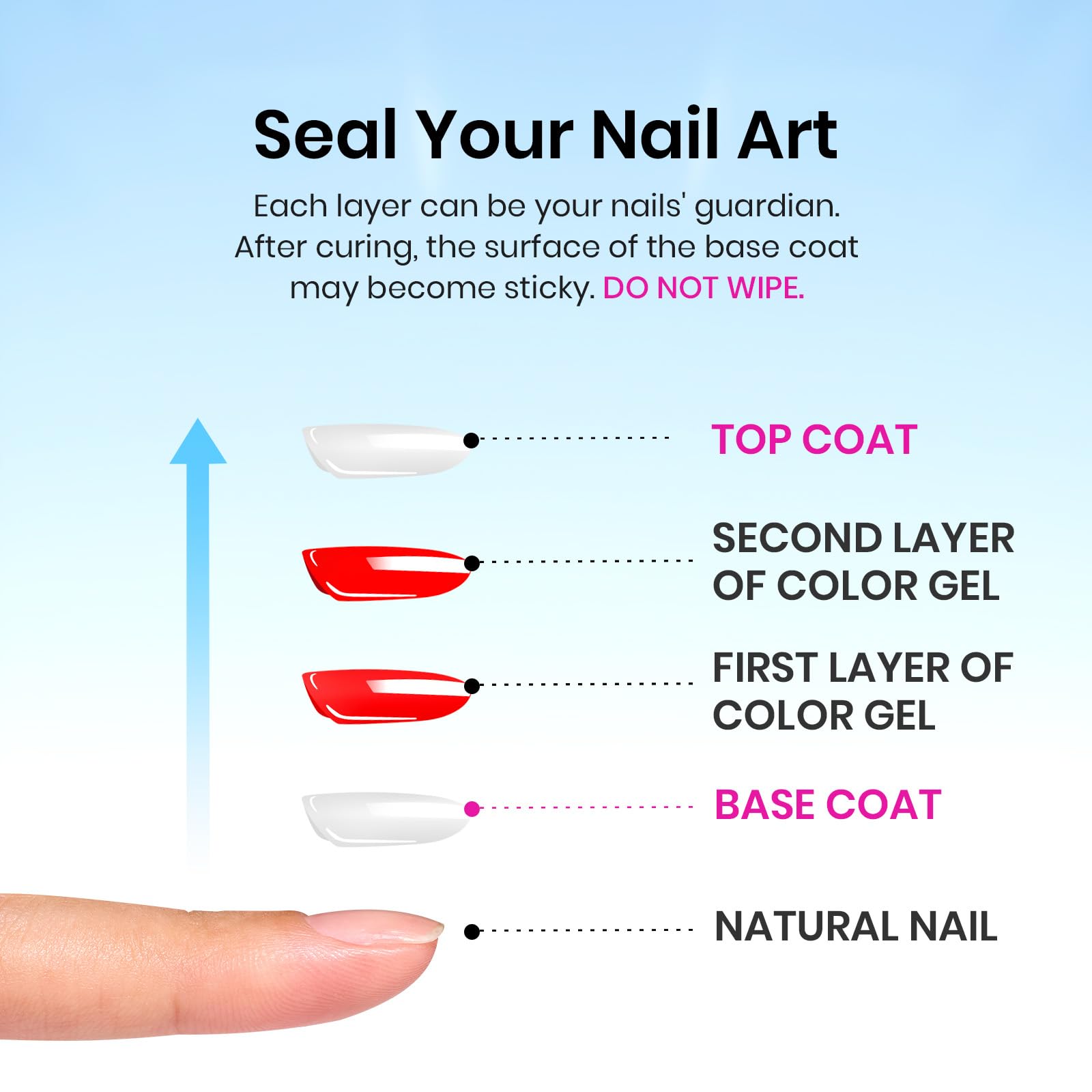 Beetles Gel: set de uñas con acabado profesional.