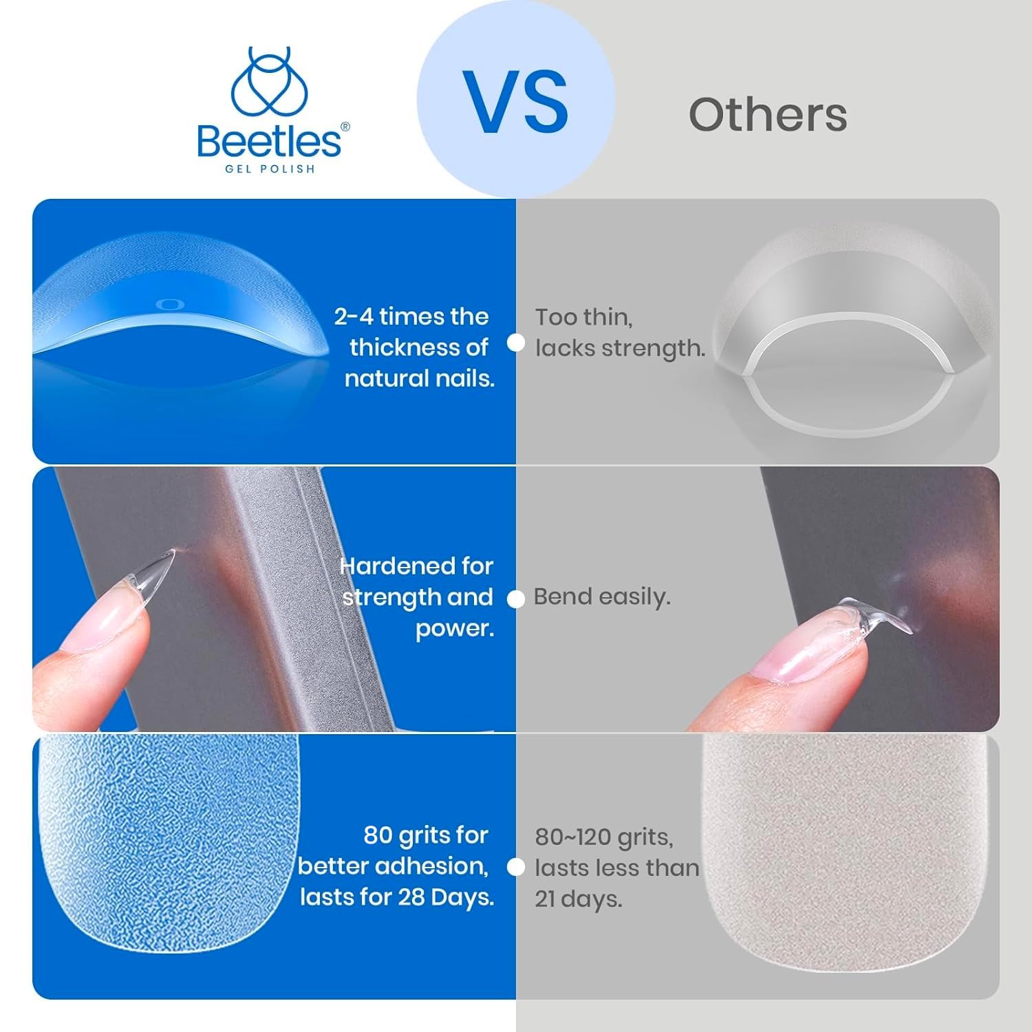 Beetles Gelly Tips sin necesidad de limar, proceso más rápido