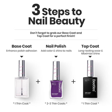 Beetles Gel Polish base/top coat note for best wear.